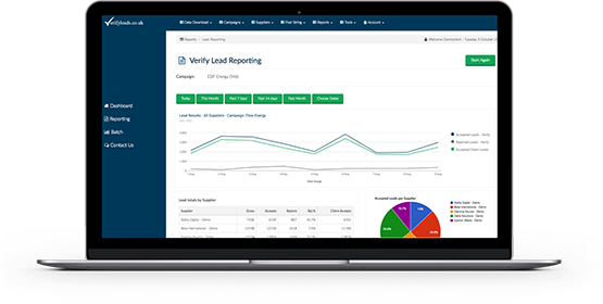Enhanced Lead Performance