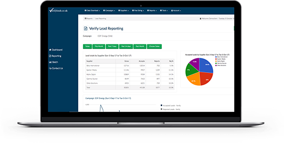 reporting and measurement